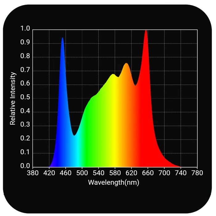 HLG 200 Rspec LED Grow Light