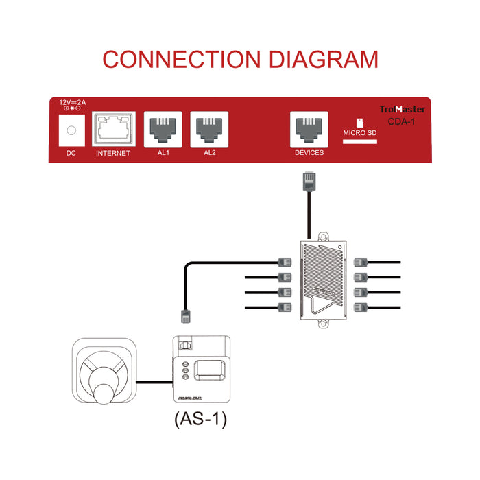 TrolMaster Carbon-X CO2 Alarm Station (audio/visual) with cable set (AS-1)