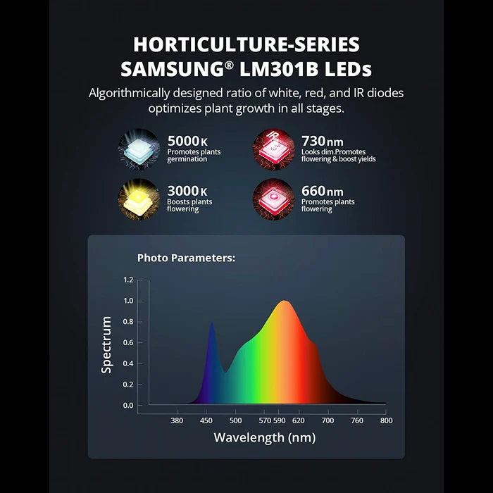 Viparspectra XS1500 Pro LED Grow Light with New Lens Design